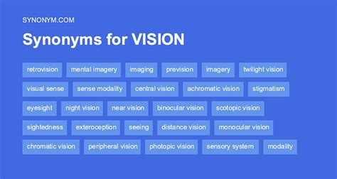 Synonyms for Future vision. . Synonyms of vision